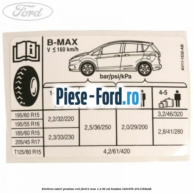 Eticheta valori presiune roti Ford B-Max 1.4 90 cai benzina