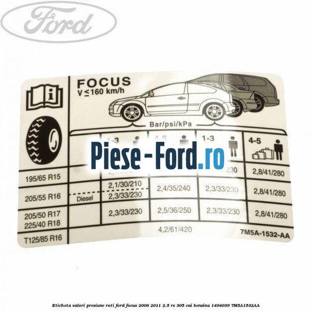 Eticheta valori presiune roti Ford Focus 2008-2011 2.5 RS 305 cai benzina