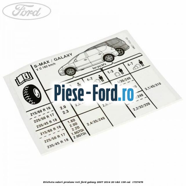 Eticheta valori presiune roti Ford Galaxy 2007-2014 2.0 TDCi 136 cai #31C8180DF1