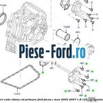 Set garnituri cutie viteza CVT primare Ford Focus C-Max 2003-2007 1.8 125 cai #8486597634